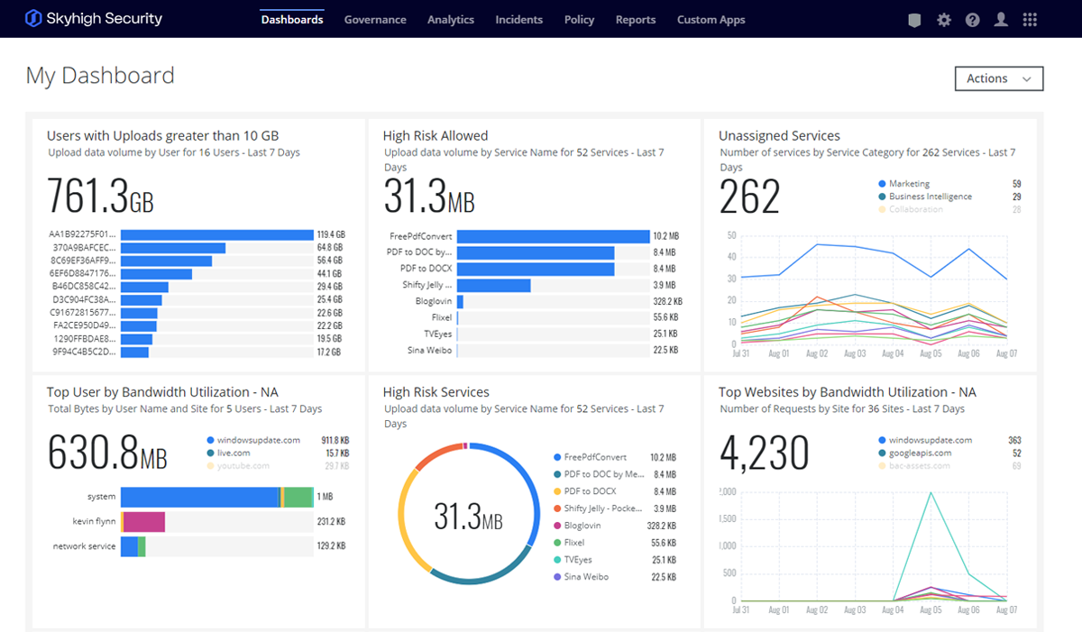 Skyhigh Security Dashboard Preview