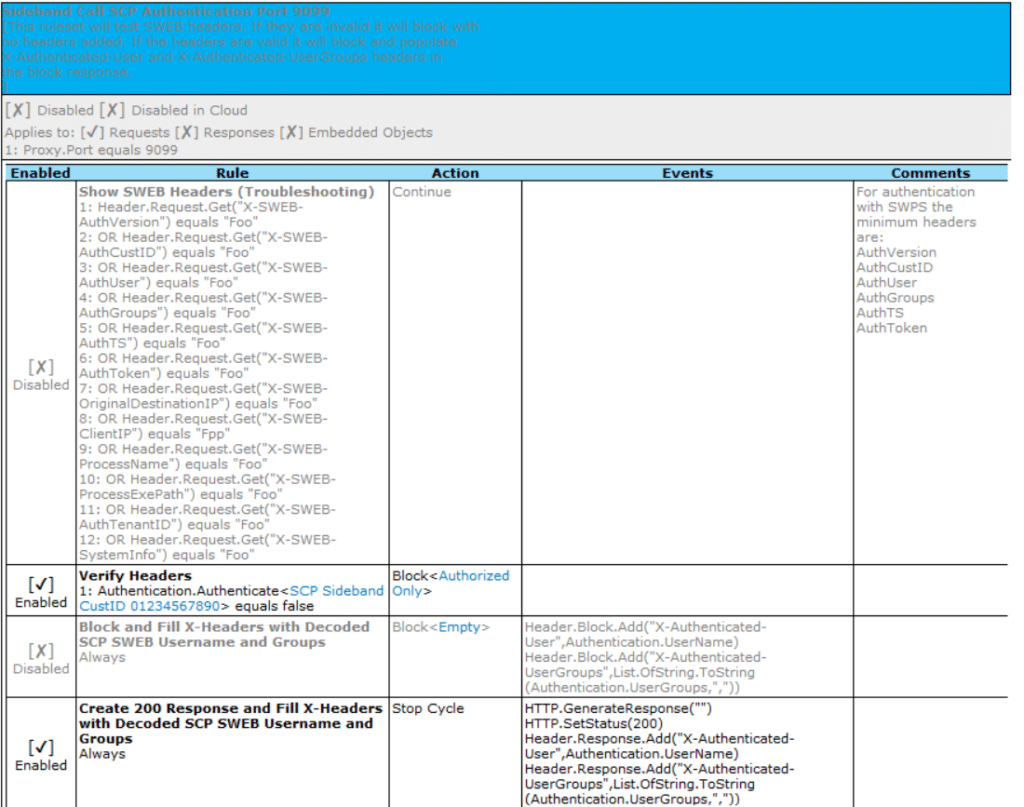 Sideband Call Example Ruleset