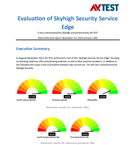 AV Test Report Cover