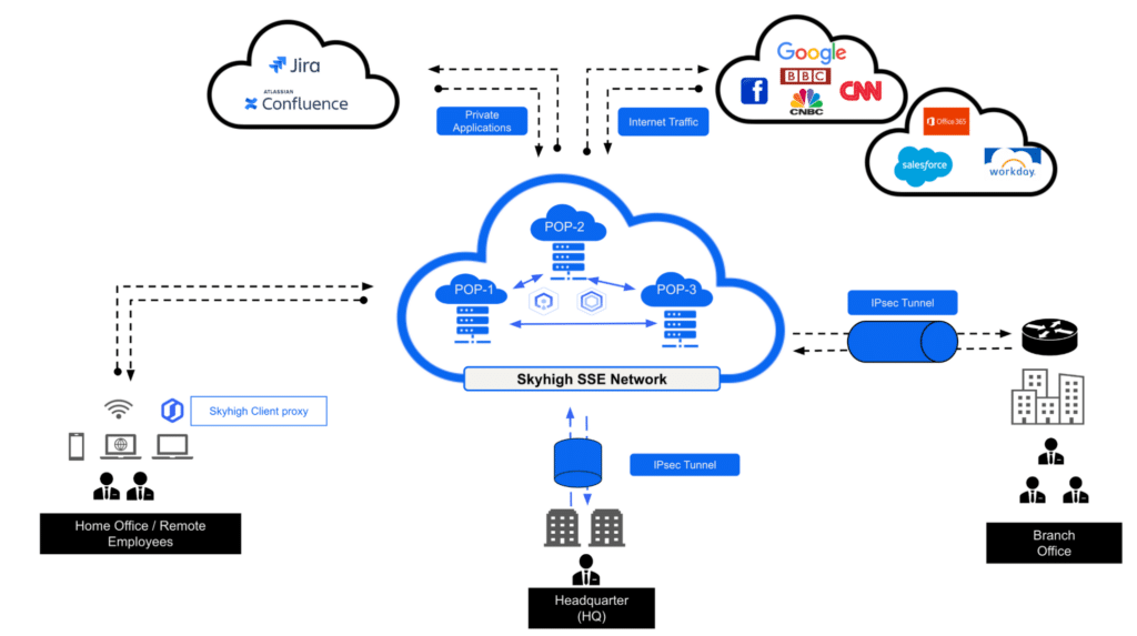 SD-WAN Infographic