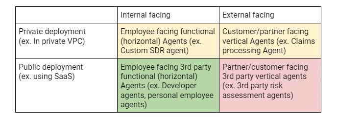 Auto-pilot Use Cases