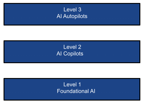 The Simplified AI stack